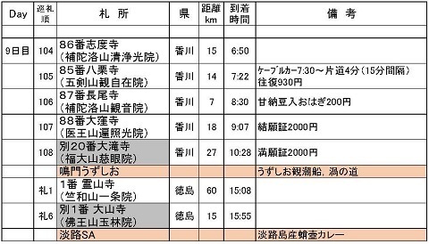 四国巡礼 八十八ケ所&別格二十霊場 第9日目 #四国八十八ケ所